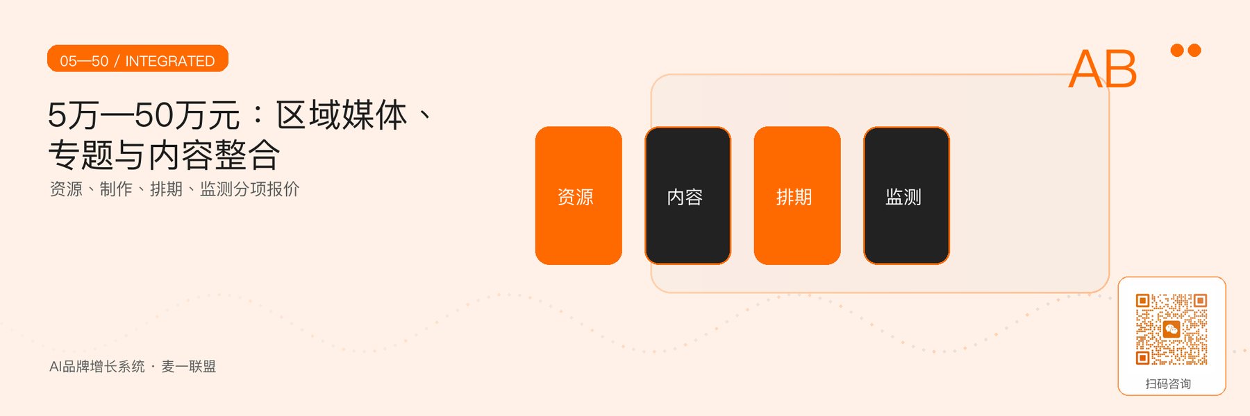 图3｜5万—50万元区域与专题项目的成本结构。