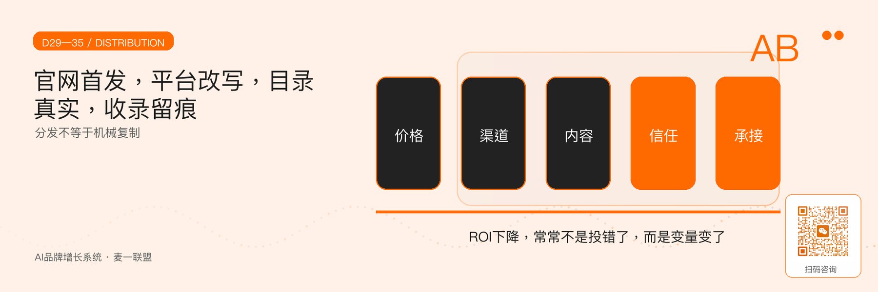 图5｜官网首发、平台改写、目录与收录基线。