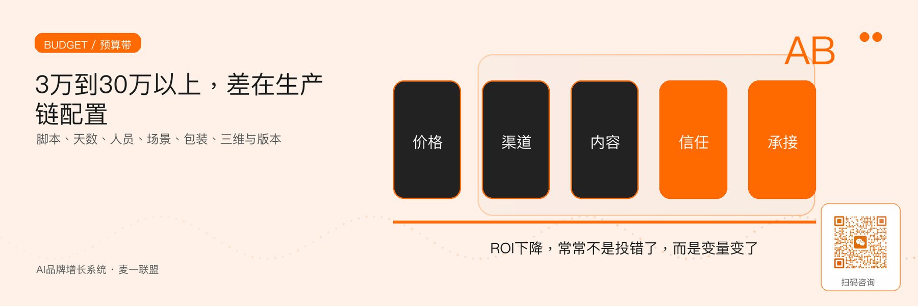 图5｜宣传片价格差异主要来自完整生产链配置。