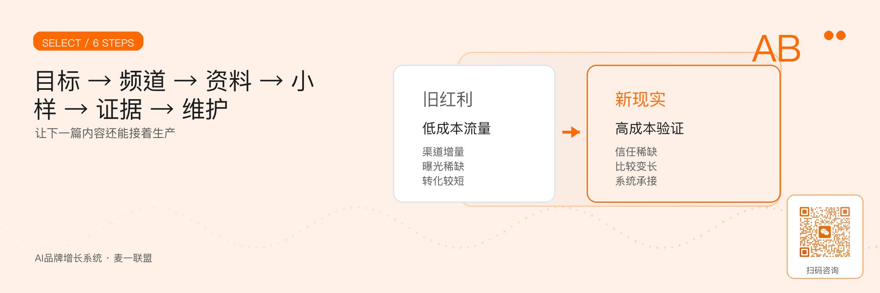 图6｜从内容任务到长期维护的六步选型。