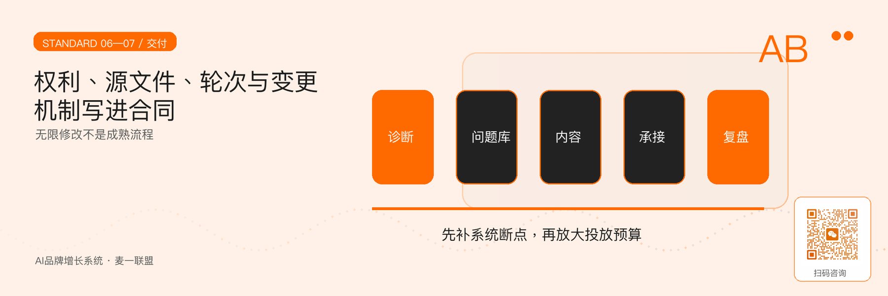 图5｜合同、源文件和版本流程的风险控制。