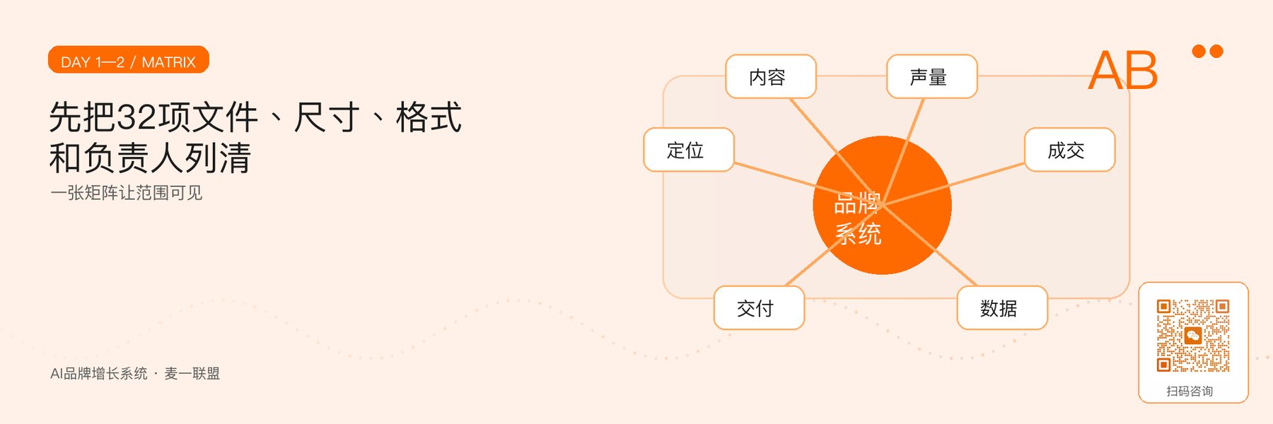 图2｜活动Brief、文件矩阵与责任闸门。
