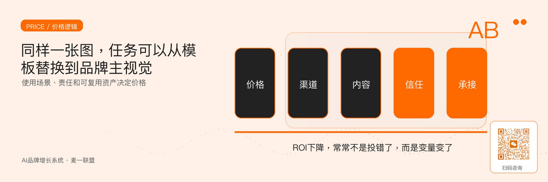 图1｜平面设计同类成品背后的任务和责任差异。