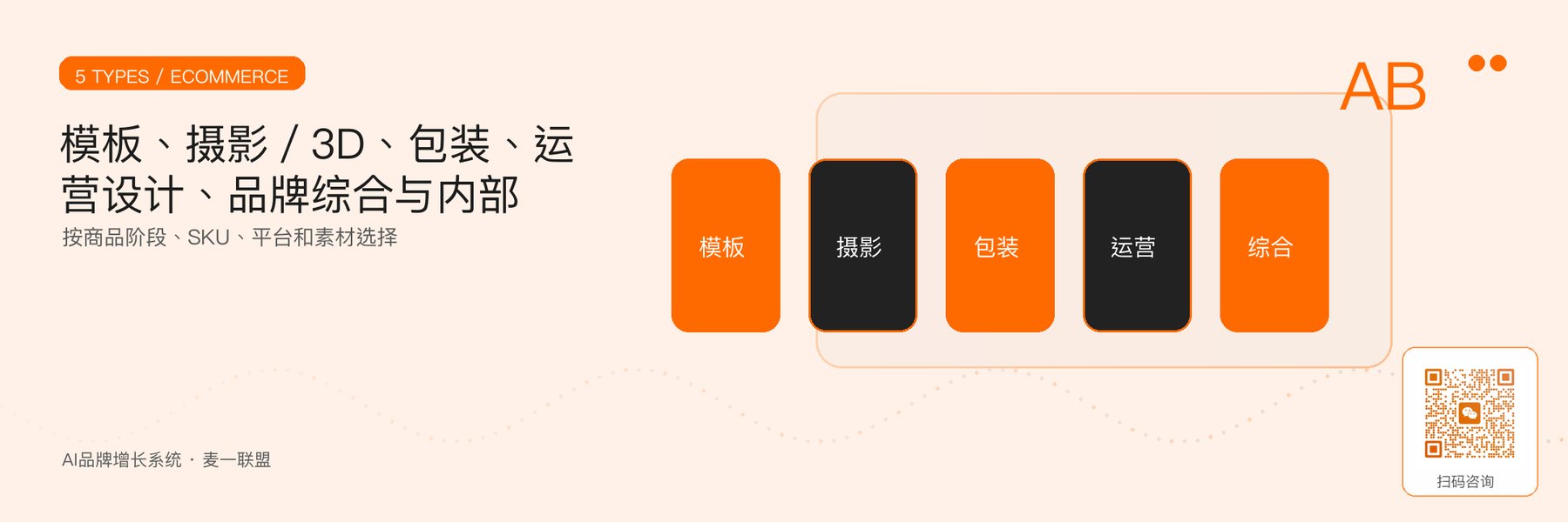 图1｜电商视觉外包供应商的五种生产逻辑。