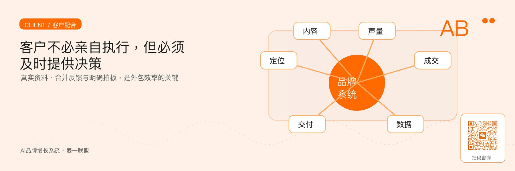 图4｜客户在不同阶段的核心责任，是提供资料、组织意见并及时决策。