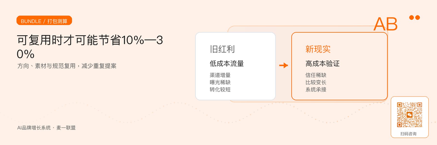 图4｜同方向延展示范测算，以及10%—30%节省的成立条件。