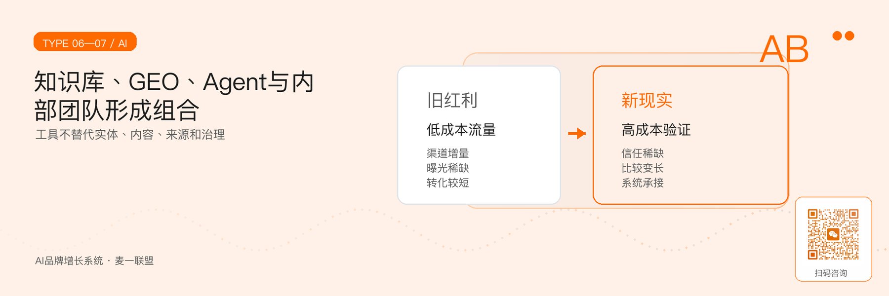 图6｜AI、知识库、GEO与内部团队的组合方式。