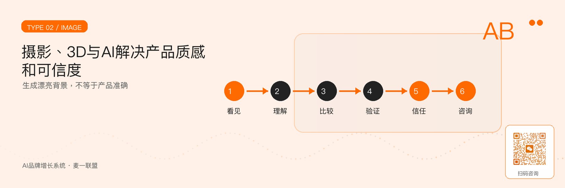 图3｜摄影、3D与AI视觉团队的能力差异。