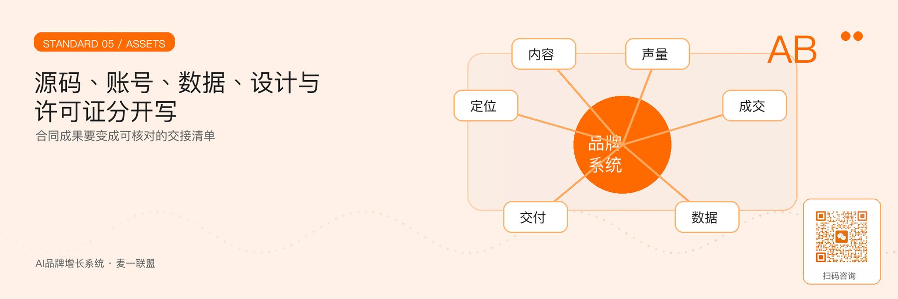 图5｜源码、账号、数据、设计和许可证的交接矩阵。