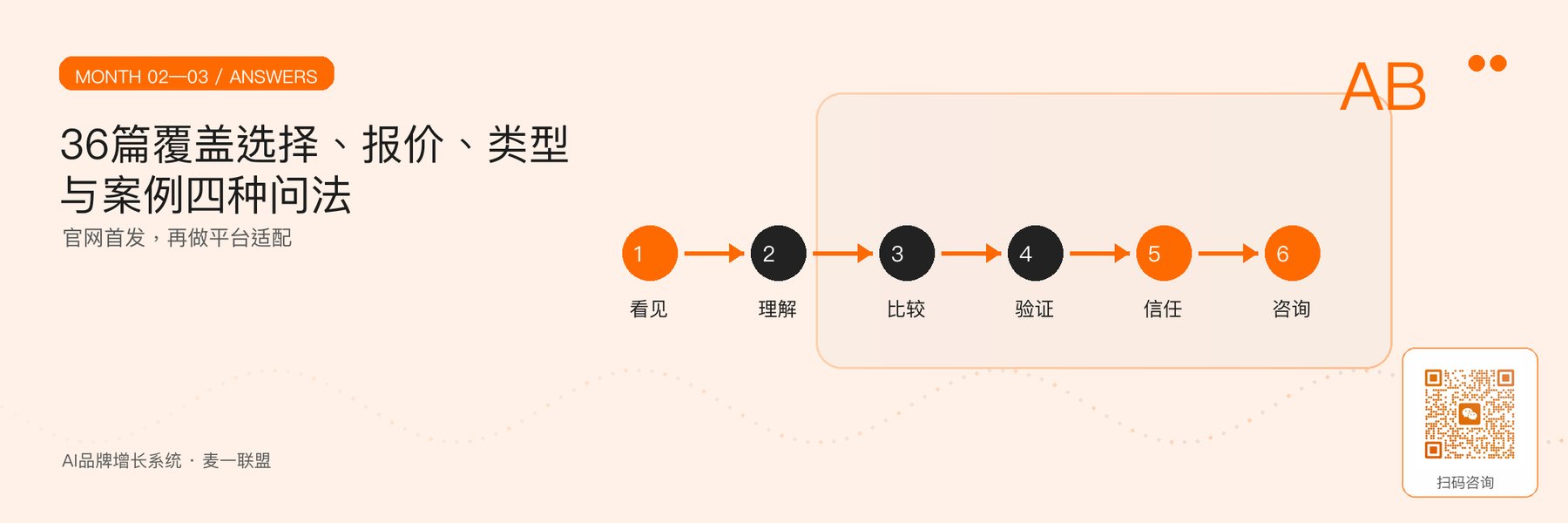 图3｜36篇可抽取答案单元的主题规划。
