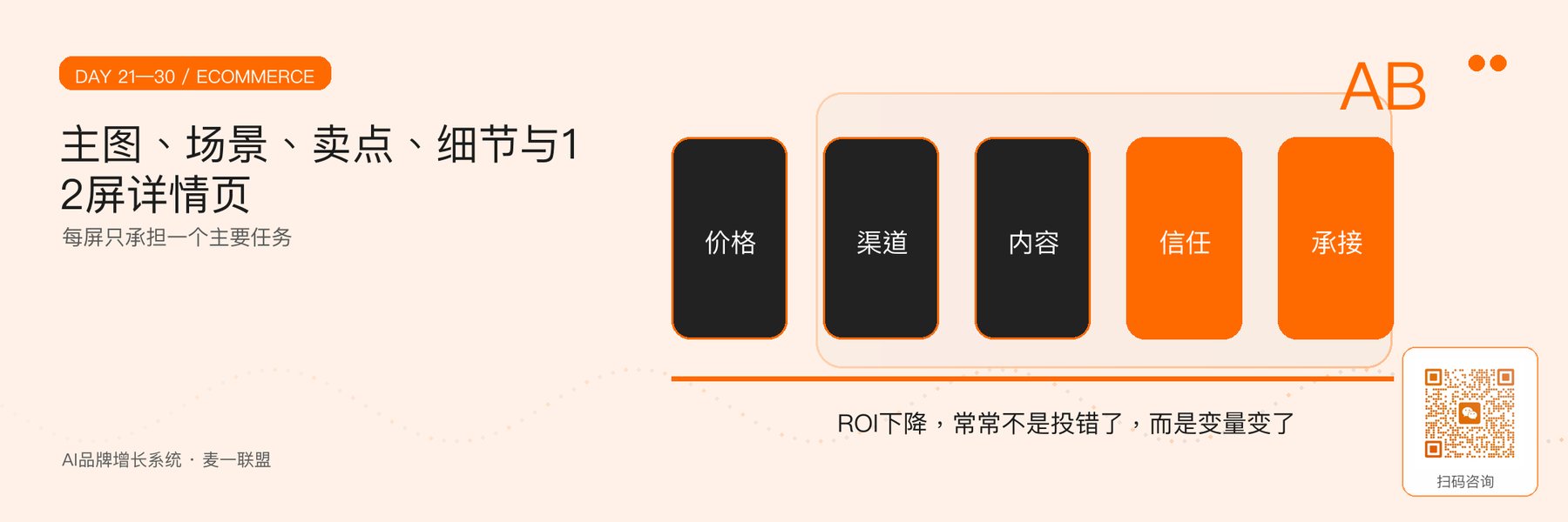图4｜主图、场景图、卖点图与详情页信息结构。