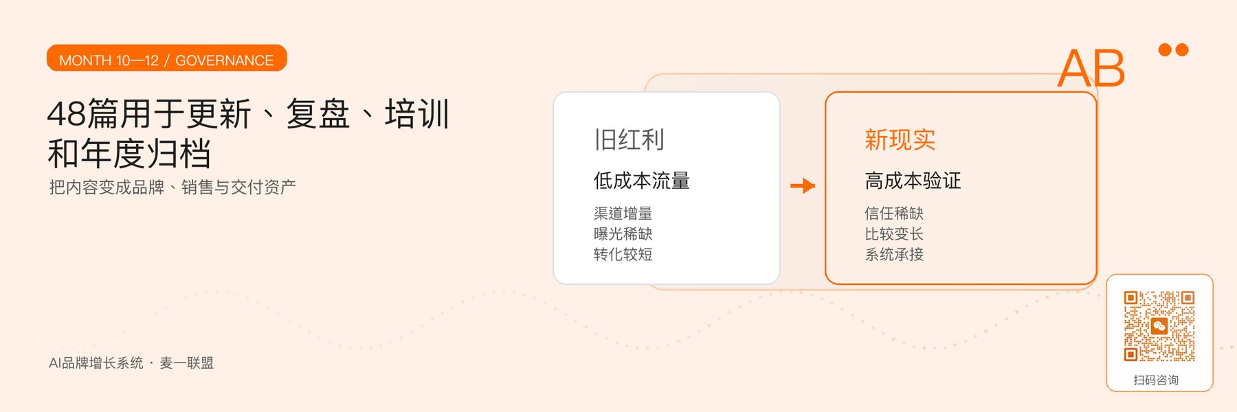 图6｜最后48篇用于更新、复盘与资产治理。