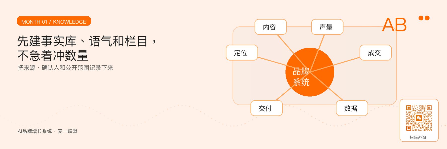 图2｜第1个月的事实库、语气与栏目建设。