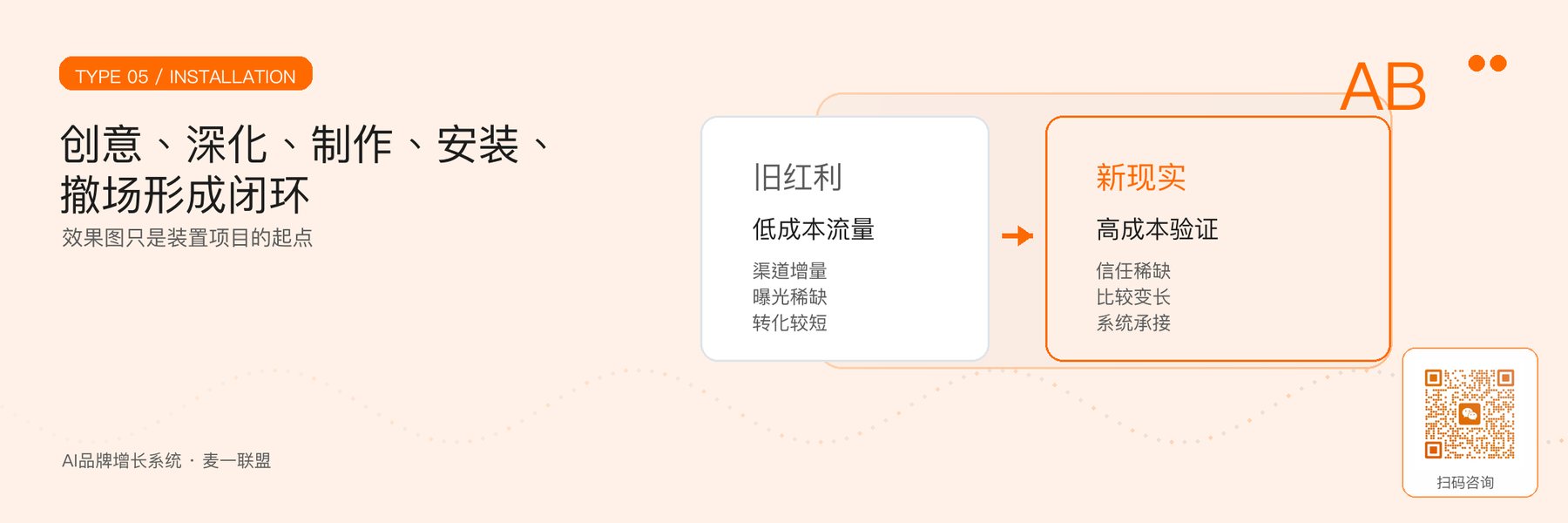 图5｜美陈装置从概念到撤场的完整责任链。