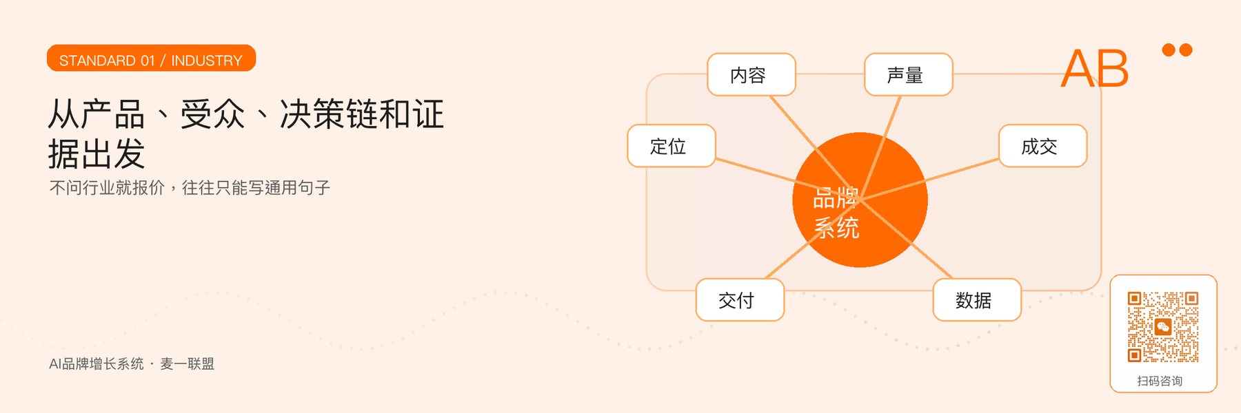 图2｜从行业理解建立写作输入。