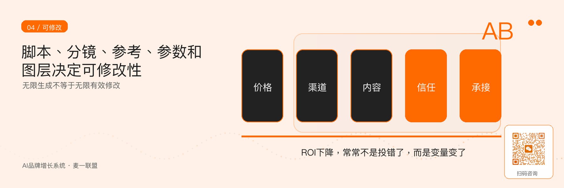 图4｜可修改性由前期资产、版本记录和后期分层共同决定。