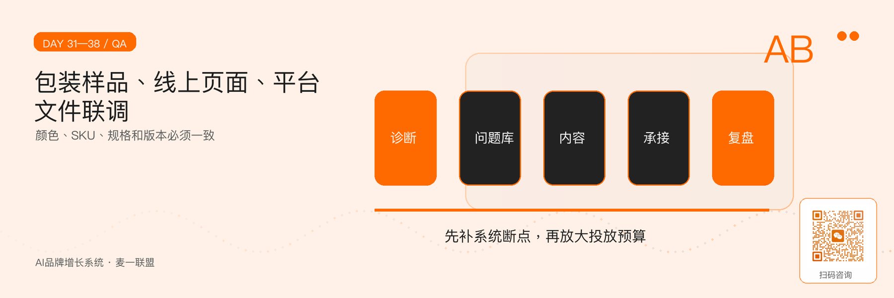图5｜样品、页面与三平台文件联调。