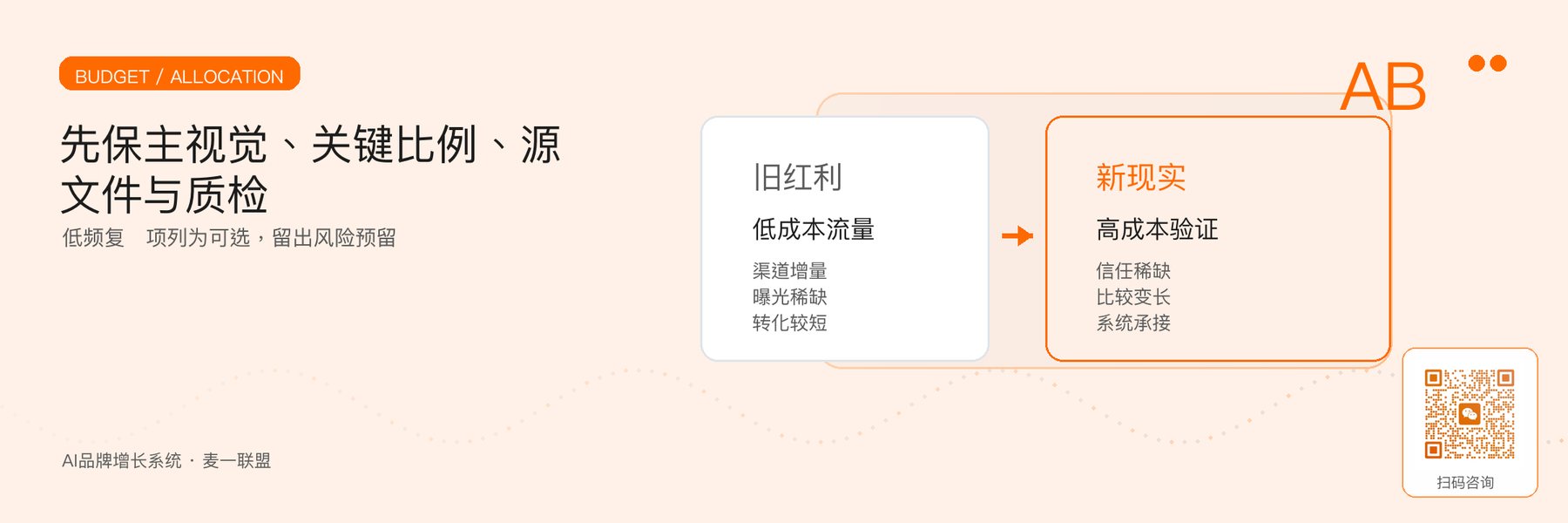 图6｜预算有限时的核心优先级与风险预留。