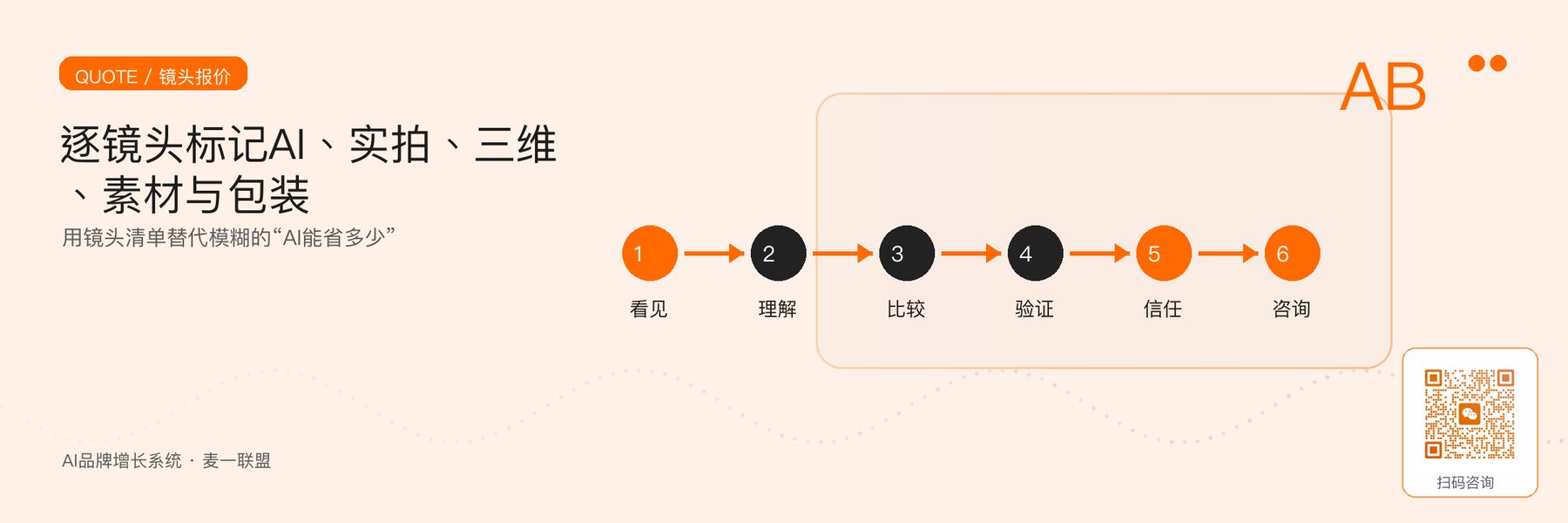 图6｜用镜头级技术路线和分项报价比较不同方案。