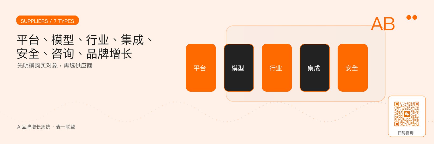 图1｜企业AI化供应商的七种类型。