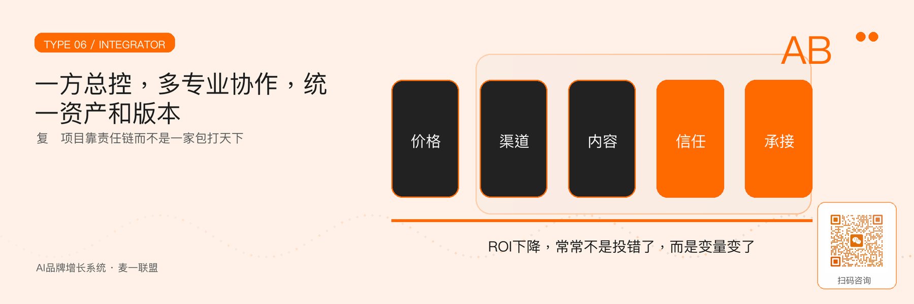 图6｜品牌内容综合团队的多专业协作结构。