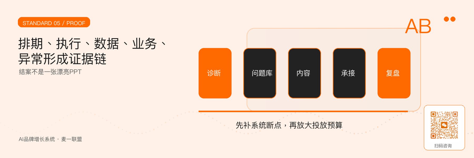 图5｜投放执行、数据、业务与异常的结案证据链。