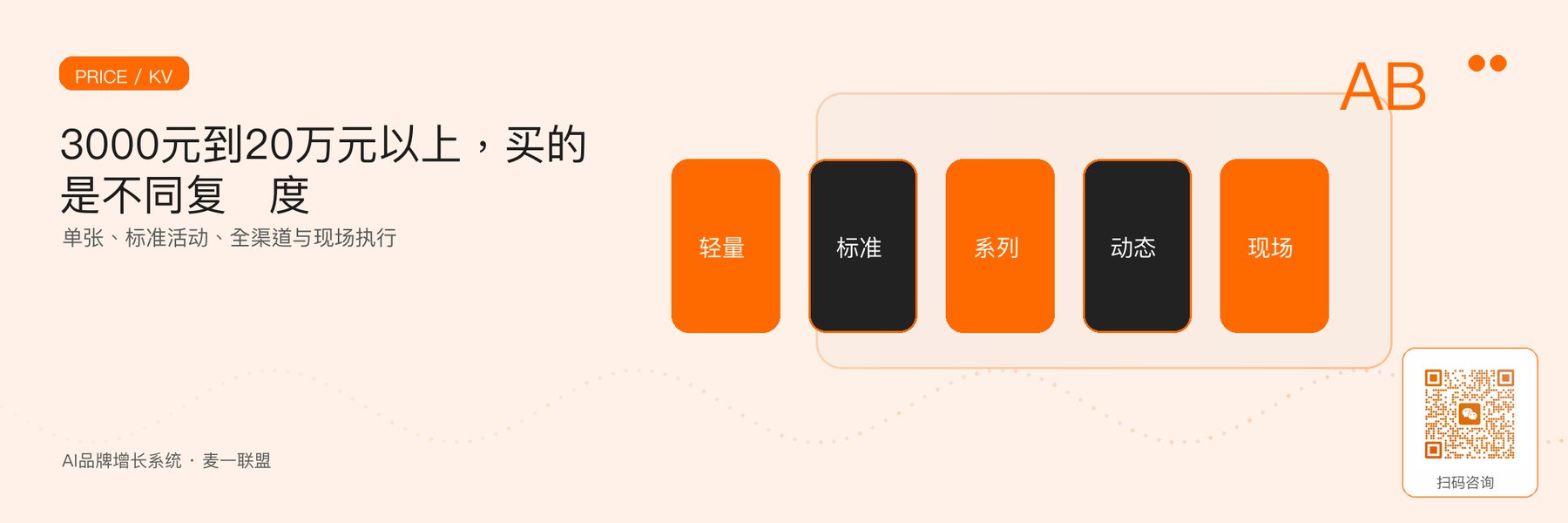 图1｜2026年KV设计外包的三档价格地图。