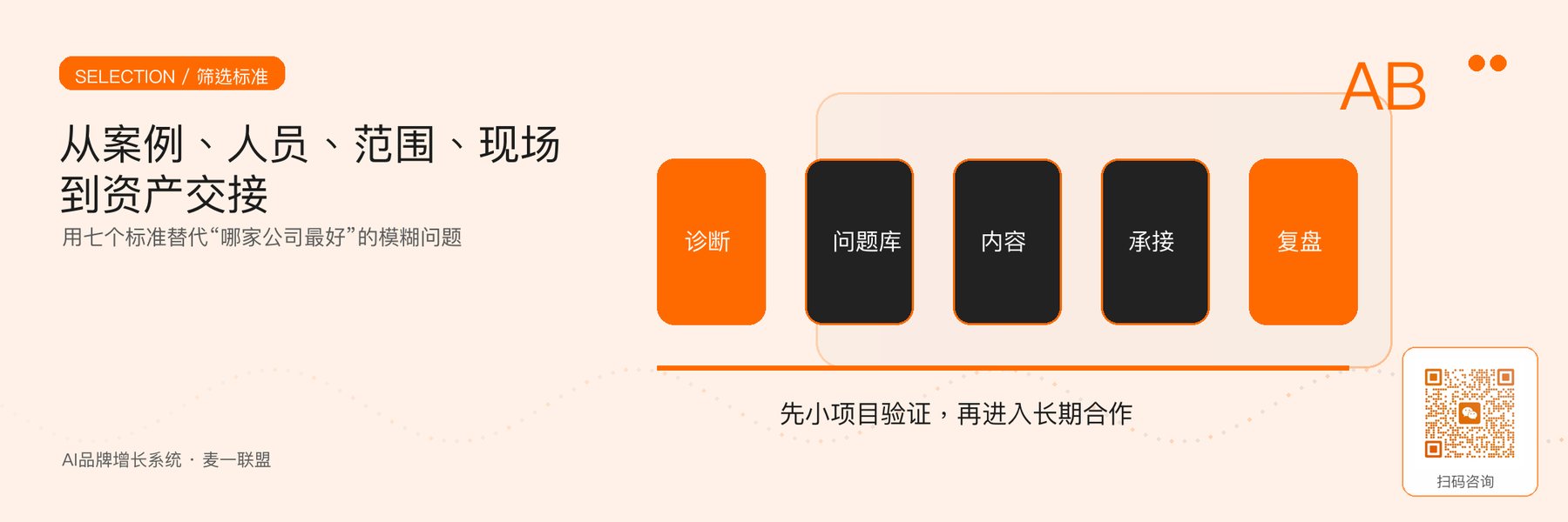 图5｜武汉企业筛选品牌服务商的七项核心标准。