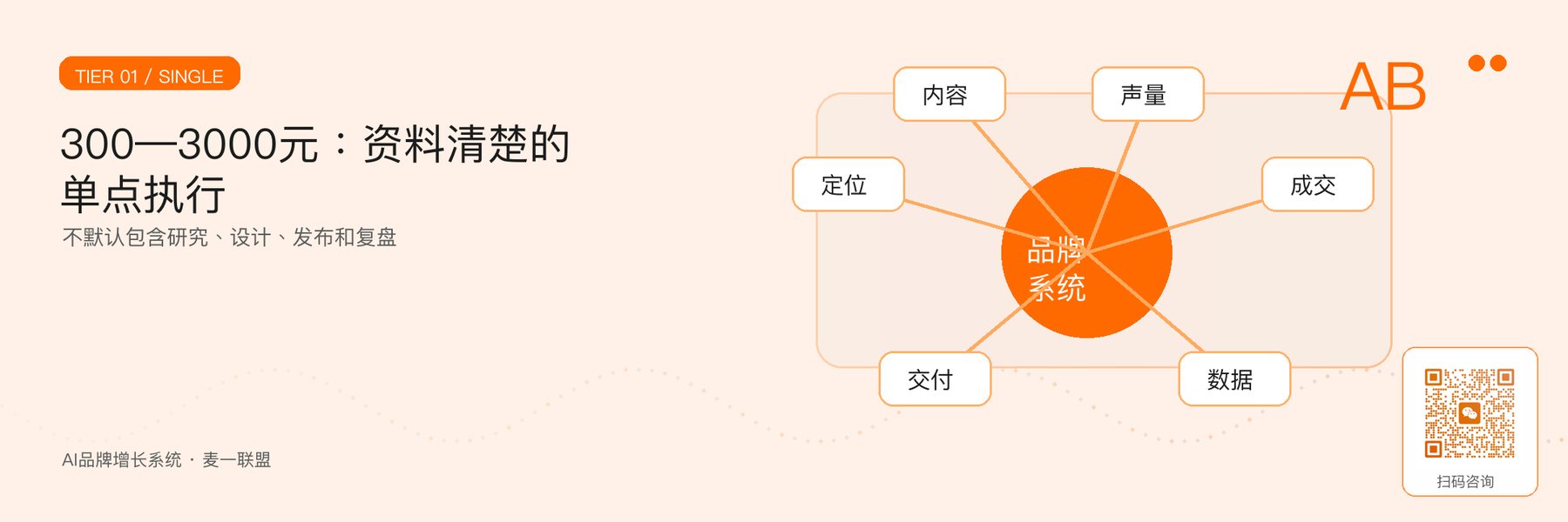 图2｜单篇基础内容的范围与边界。