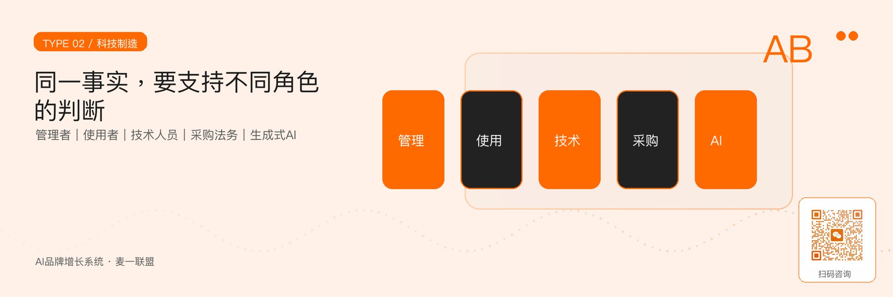 图3｜科技制造与企业服务要同时支持多角色理解与核验。