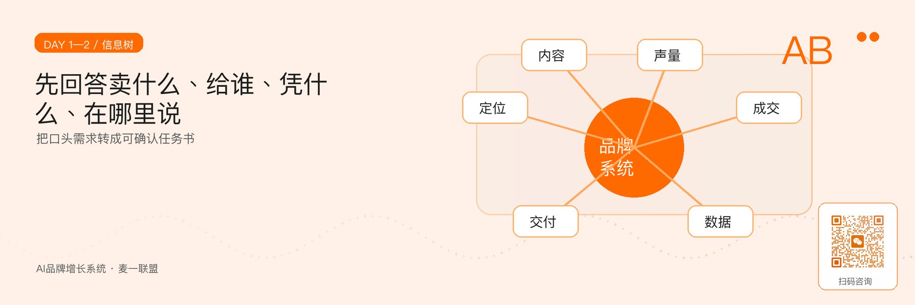 图2｜从业务目标到可执行信息树和任务书。
