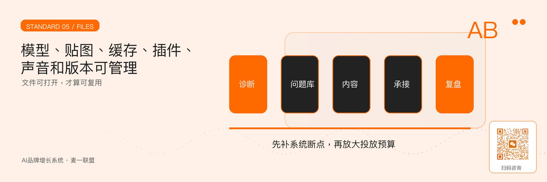 图5｜三维项目的文件、依赖、版本与安全。