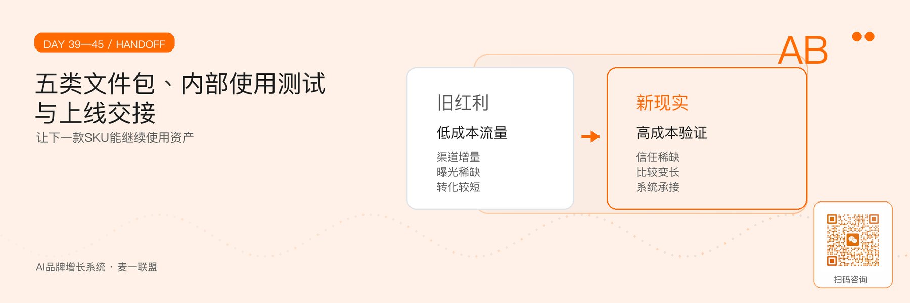 图6｜最终验收、资产包与上线交接。