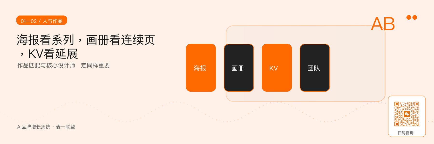 图2｜用系列、连续页、延展和团队核验真实能力。