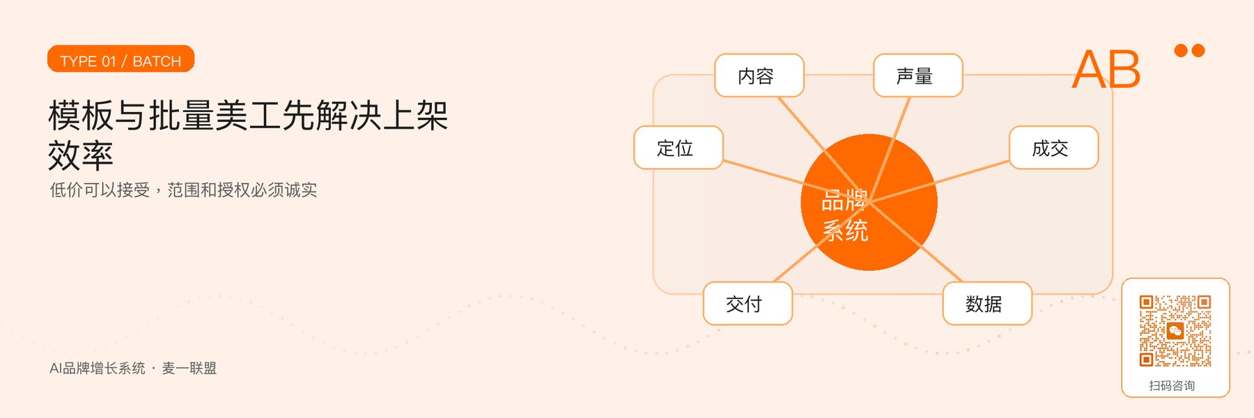 图2｜模板与批量美工的适用边界。