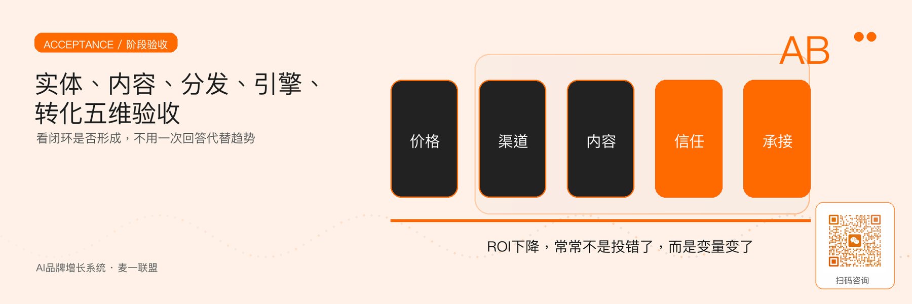 图5｜90天按实体、内容、分发、引擎与转化五维验收。