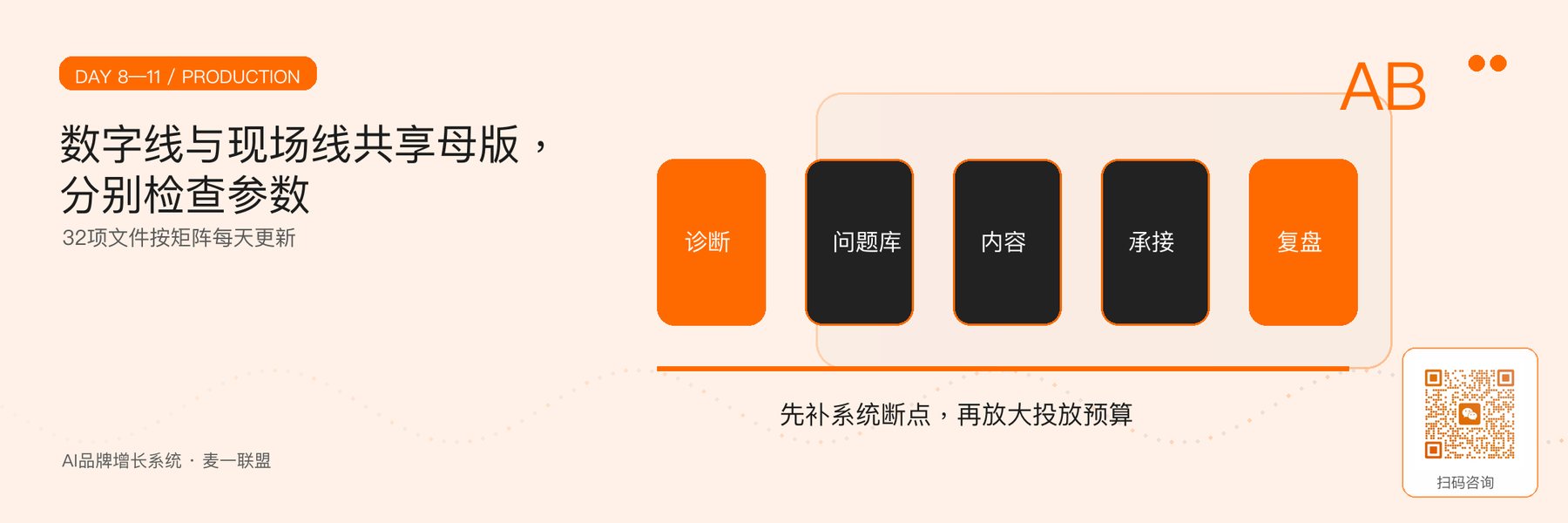 图5｜数字线与现场线的并行生产。