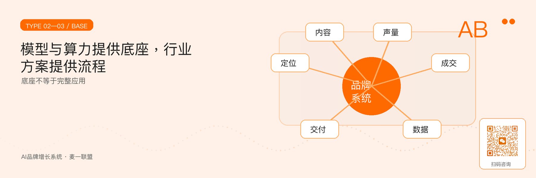 图3｜模型／算力底座与行业应用方案的关系。