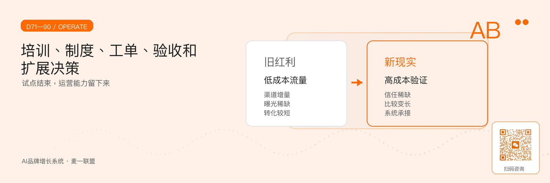 图6｜第71—90天培训、运营、验收与扩展决策。