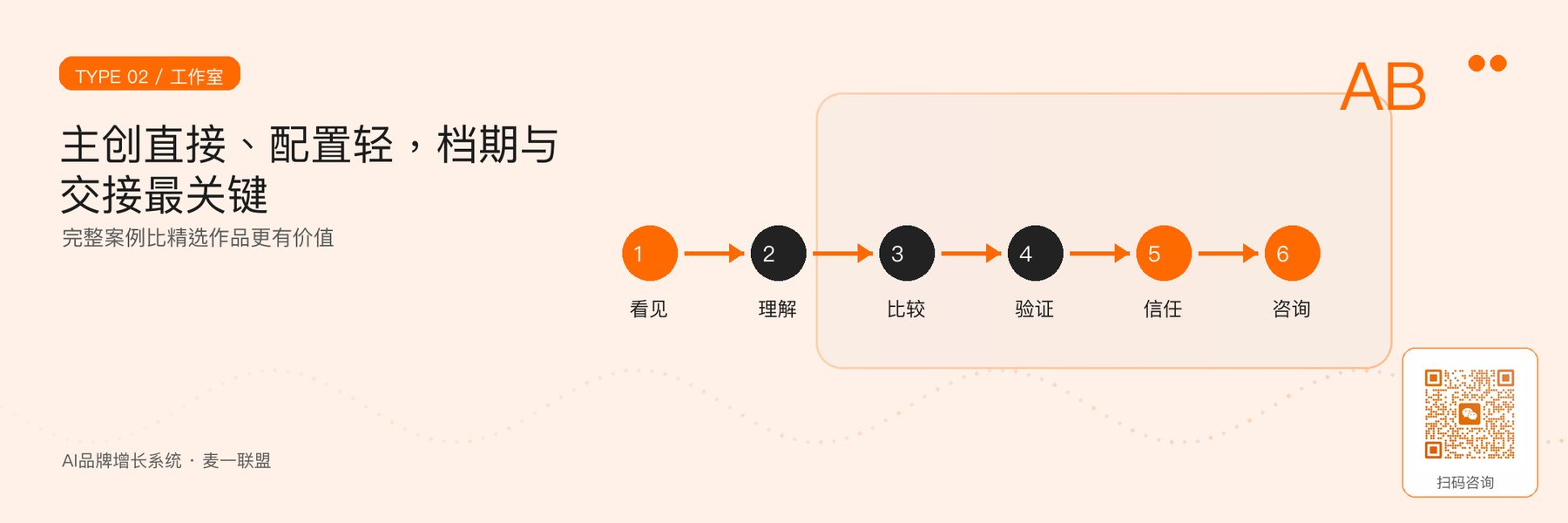 图3｜独立设计师和工作室的优势与风险。