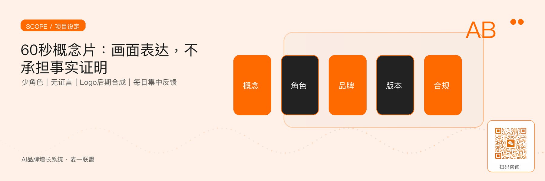 图1｜适合7天全AI交付的60秒概念片边界。