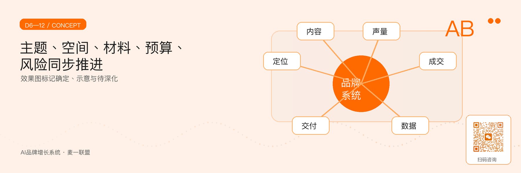 图3｜概念、效果、材料、预算和风险的并行设计。