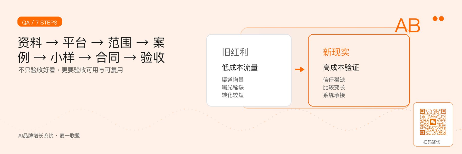图6｜从资料到验收的七步比价流程。