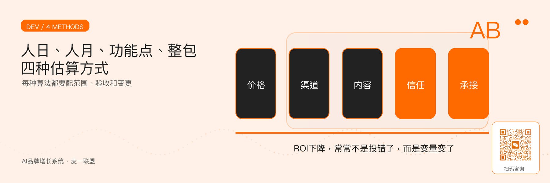 图4｜人日、人月、功能点和整包四种软件估算方式。