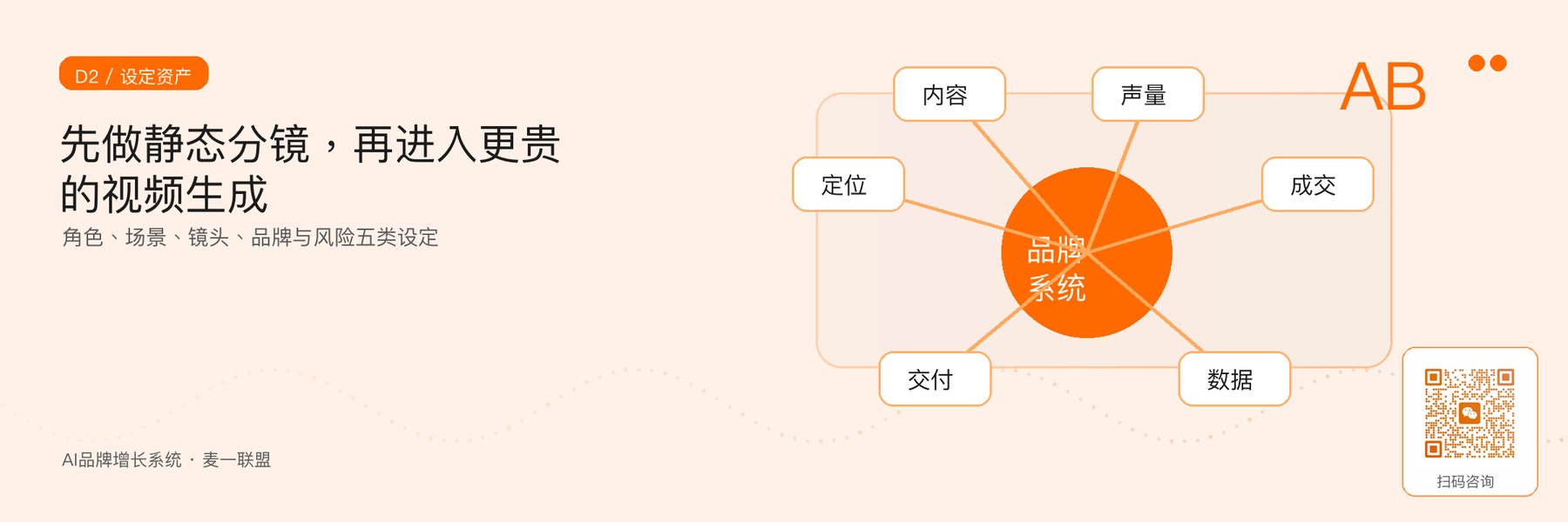 图3｜D2通过静态分镜和设定资产控制后续生成。