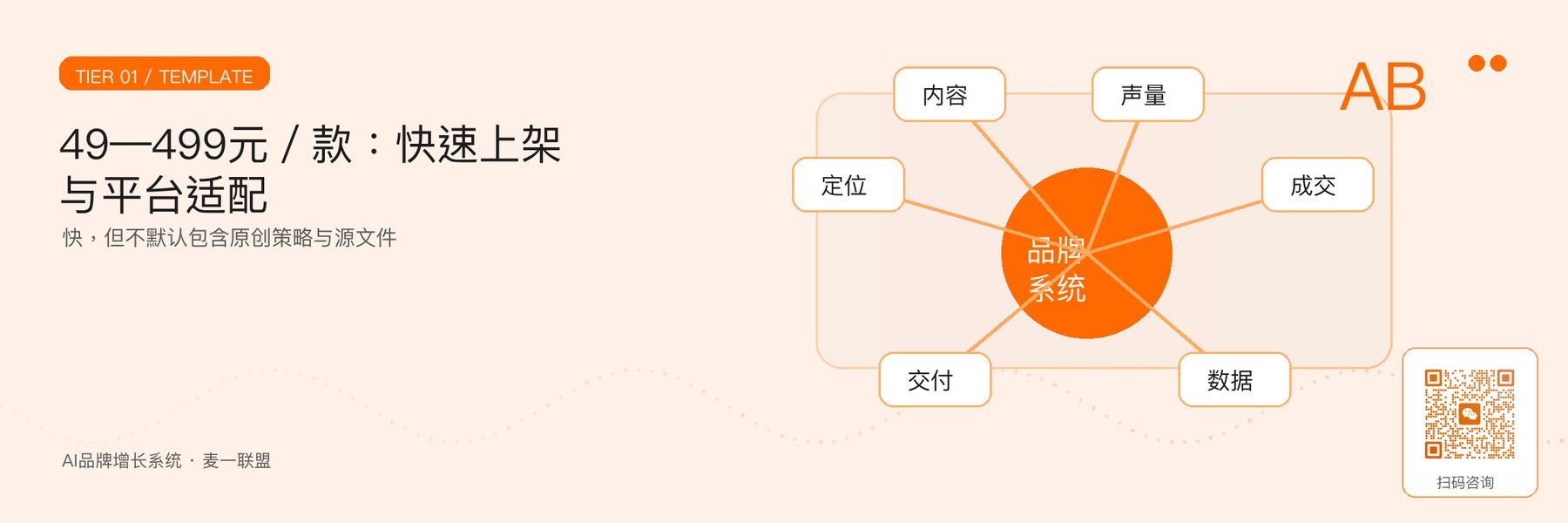 图2｜模板与基础上架服务的适用边界。