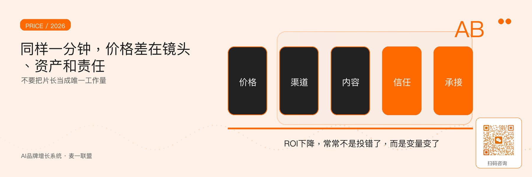 图1｜三维与MG动画价格差异的核心变量。
