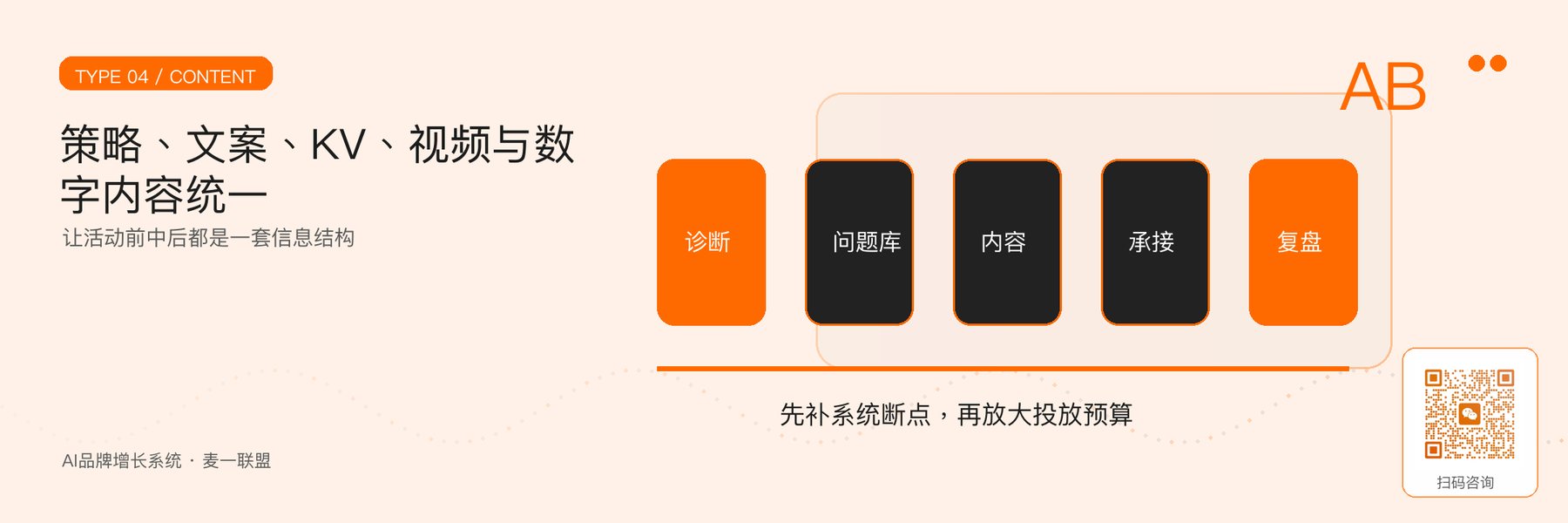 图5｜品牌内容综合供应商的跨内容协同。