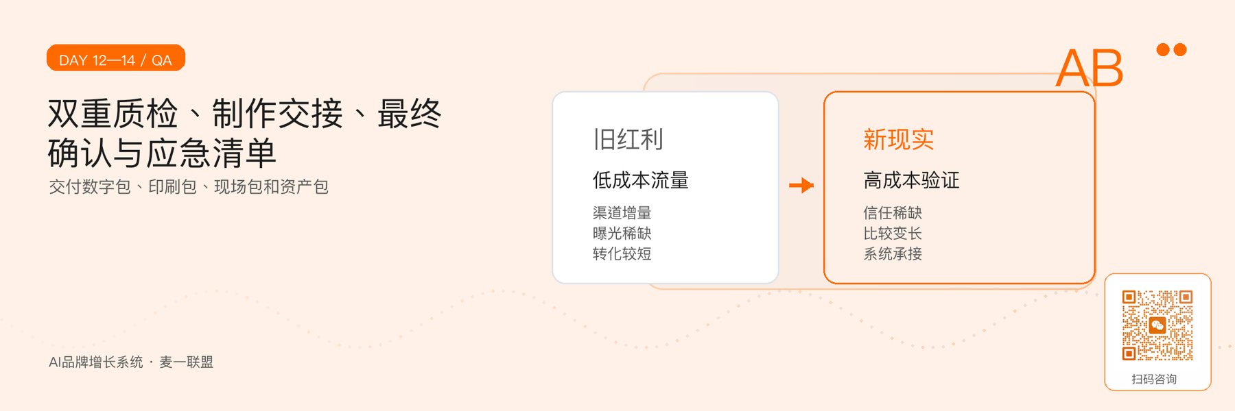 图6｜质检、制作交接与活动应急清单。