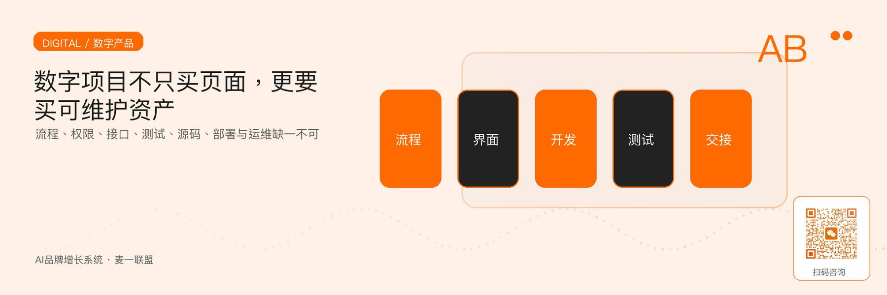 图4｜数字产品的交付闭环：不止界面上线，还要完成测试、源码与部署交接。